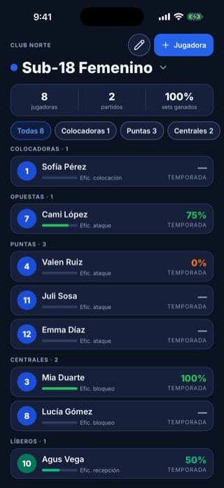 La pantalla de equipo con el plantel agrupado por posición.