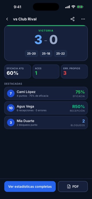El resumen de un partido ganado 3-0 con las jugadoras destacadas.